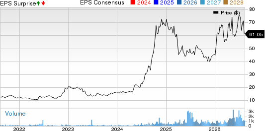 Willis Lease Finance Corporation Price, Consensus and EPS Surprise