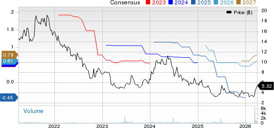 Lifetime Brands, Inc. Price and Consensus