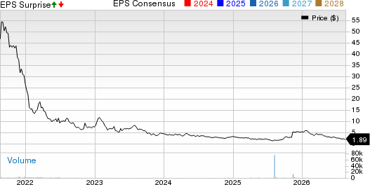 Spruce Power Holding Corporation Price, Consensus and EPS Surprise