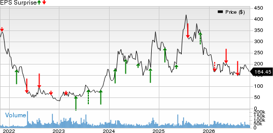 Coinbase Global, Inc. Price and EPS Surprise