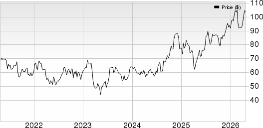 Texas Capital Bancshares, Inc. Price, Consensus and EPS Surprise