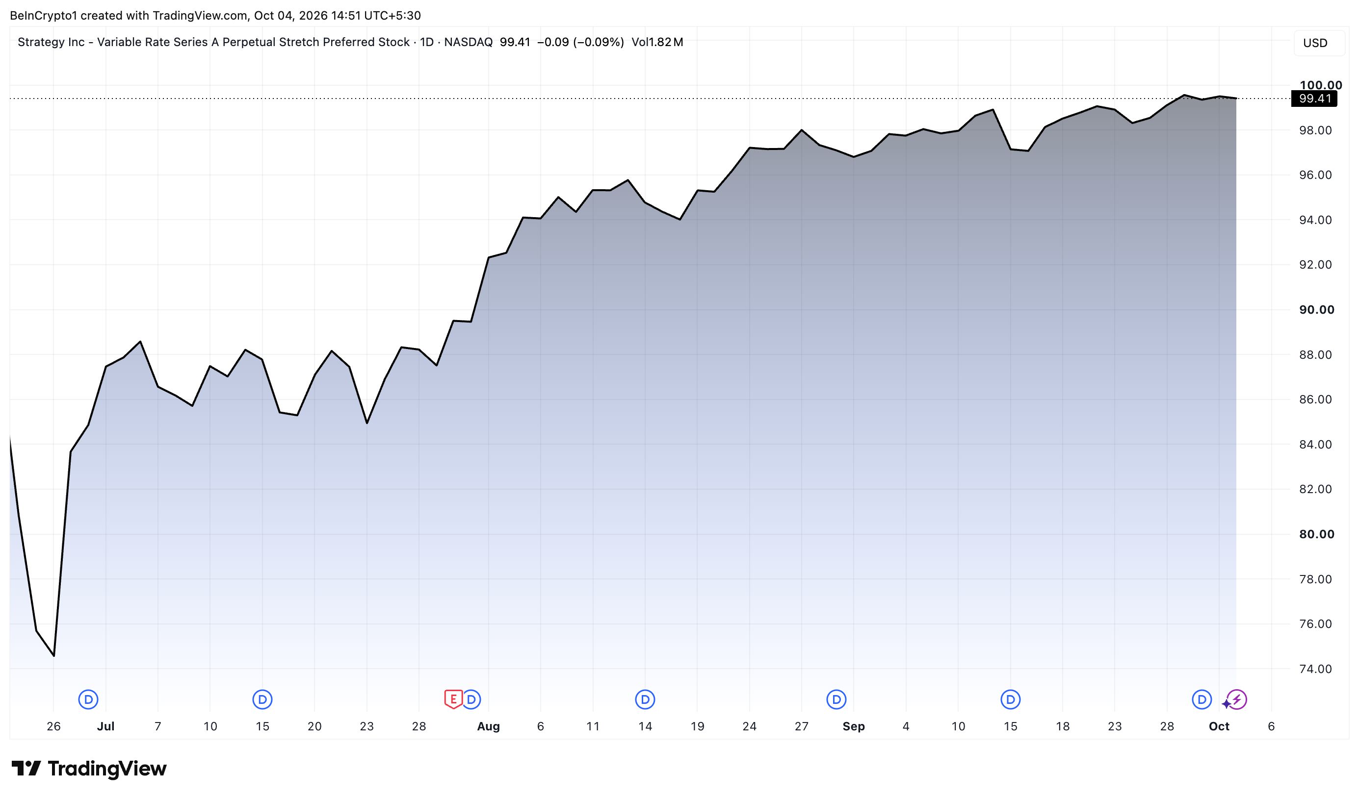 MicroStrategy’s Stretch (STRC) Stock
