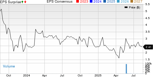 Neuraxis, Inc. Price, Consensus and EPS Surprise