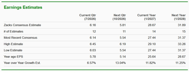 Zacks Investment Research