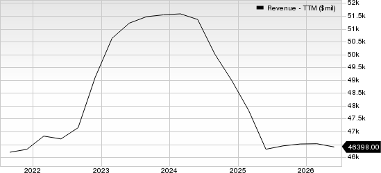 NIKE, Inc. Revenue (TTM)