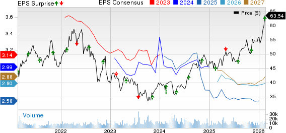 TC Energy Corporation Price, Consensus and EPS Surprise