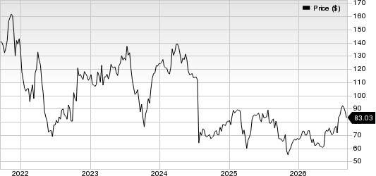 DexCom, Inc. Price