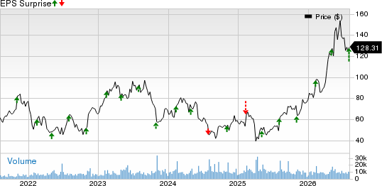 Lattice Semiconductor Corporation Price and EPS Surprise