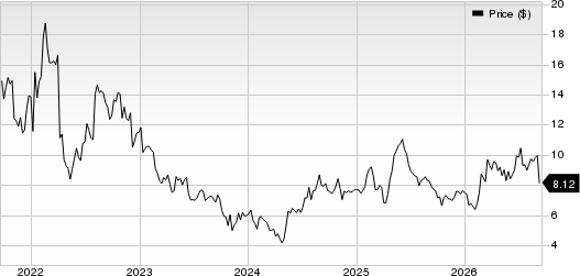 BioCryst Pharmaceuticals, Inc. Price