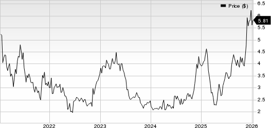 KORU Medical Systems, Inc. Price