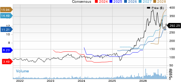 Advanced Energy Industries, Inc. Price and Consensus
