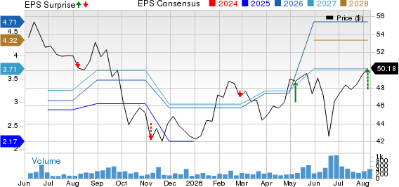 Global Partners LP Price, Consensus and EPS Surprise