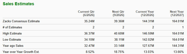 Zacks Investment Research