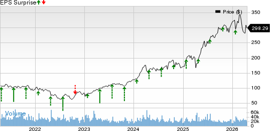 GE Aerospace Price and EPS Surprise