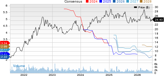 Alliance Resource Partners, L.P. Price and Consensus