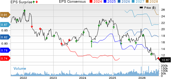 American Noble Gas Inc. Price, Consensus and EPS Surprise
