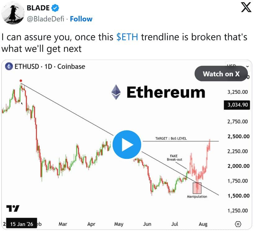 Contrary: ETH Could See One More Shakeout Before $2,500