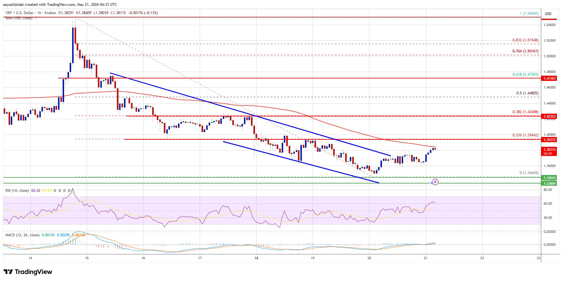 Precio de XRP 