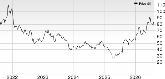 Helios Technologies, Inc Price, Consensus and EPS Surprise