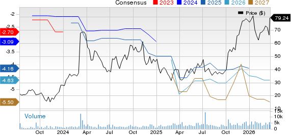 Apogee Therapeutics Inc. Price and Consensus