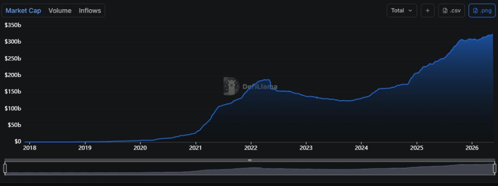 Stablecoin Market Cap
