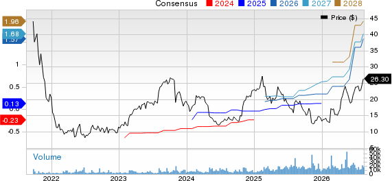 Remitly Global, Inc. Price and Consensus