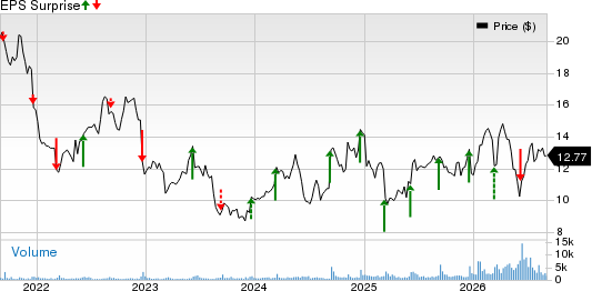 Mission Produce, Inc. Price and EPS Surprise