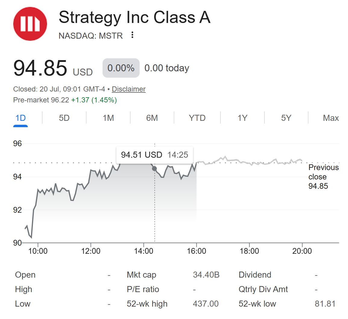 MSTR pre-market price chart, July 20, 2026, Source: Google Finance