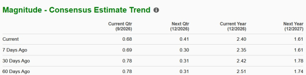 Zacks Investment Research