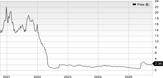 Spero Therapeutics, Inc. Price