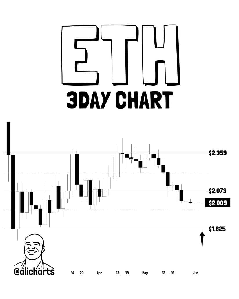 Ethereum Near Channel Bottom Around $1,825