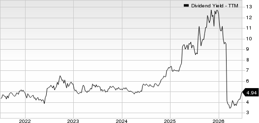 LyondellBasell Industries N.V. Dividend Yield (TTM)