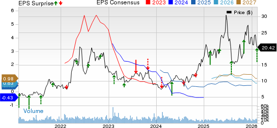Comstock Resources, Inc. Price, Consensus and EPS Surprise