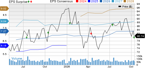 Wells Fargo & Company Price, Consensus and EPS Surprise