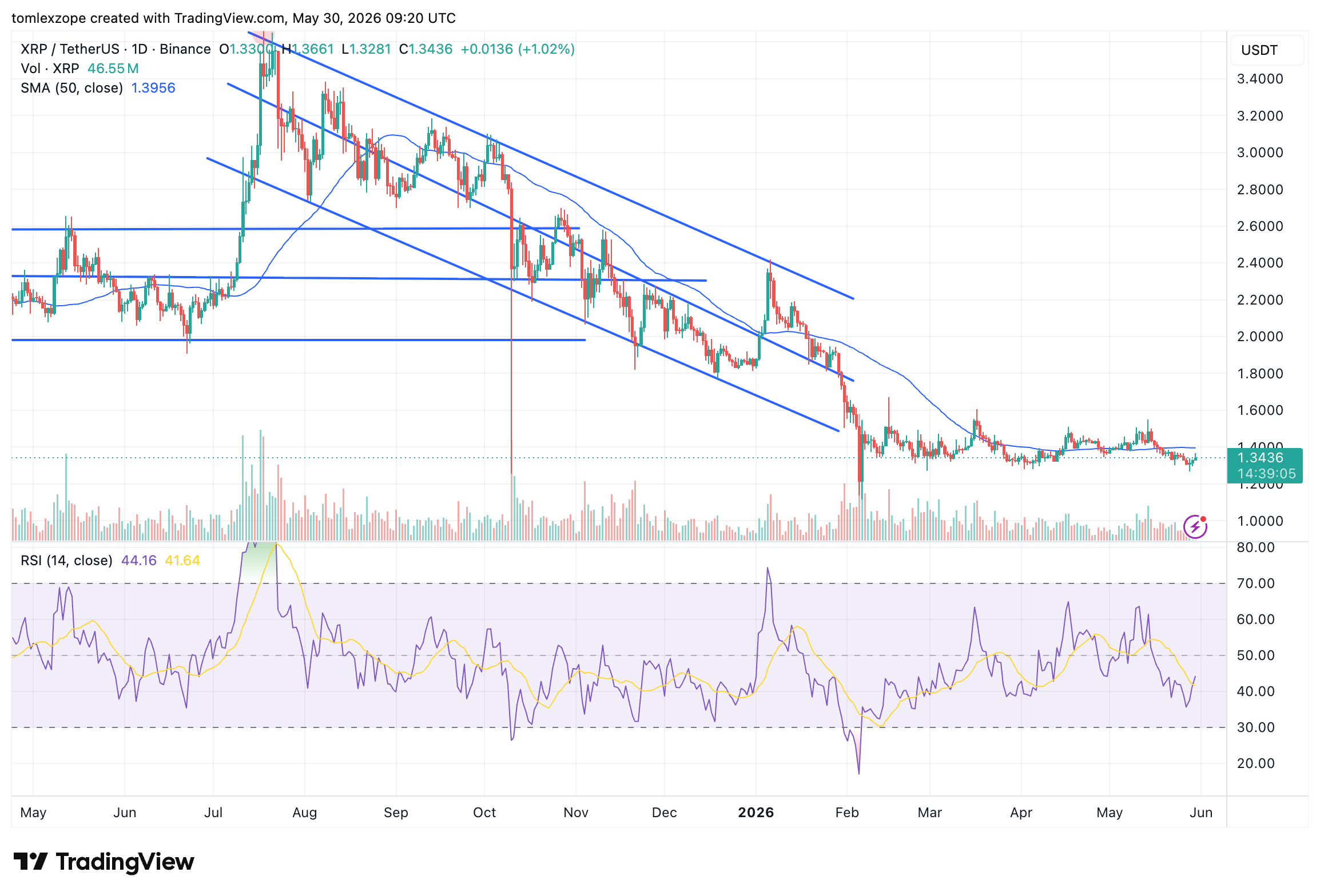 XRP