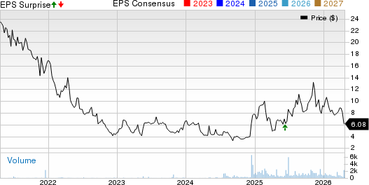 MIND Technology, Inc. Price, Consensus and EPS Surprise