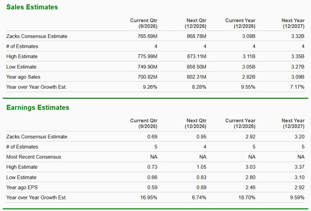 Zacks Investment Research