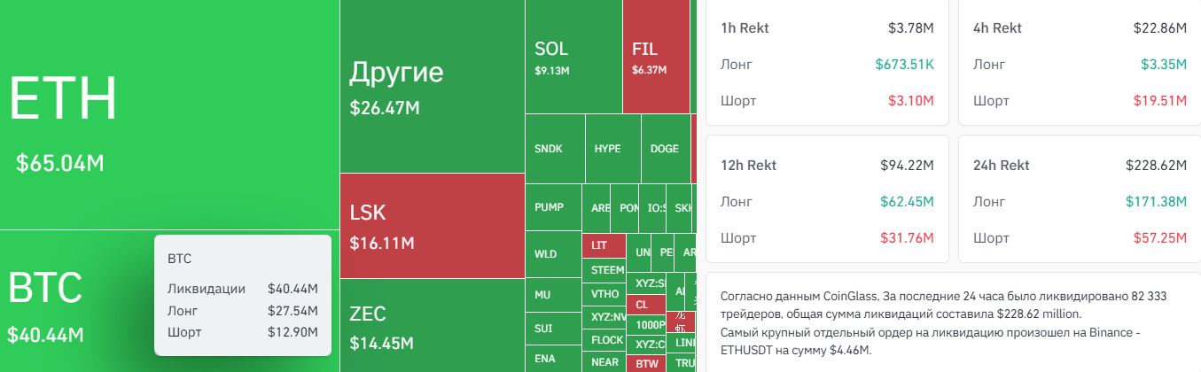 Ликвидации на крипторынке.