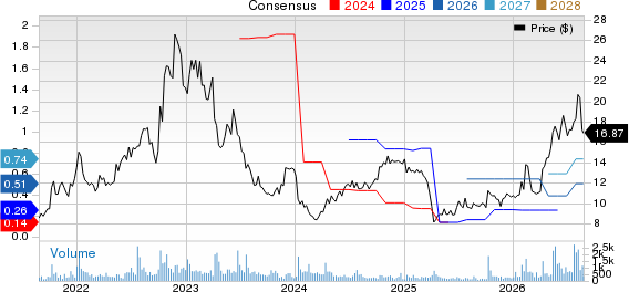 Richardson Electronics, Ltd. Price and Consensus