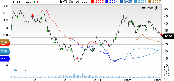 Vornado Realty Trust Price, Consensus and EPS Surprise
