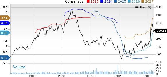 Hershey Company (The) Price and Consensus