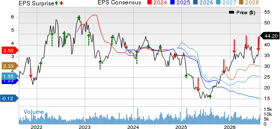 Helmerich & Payne, Inc. Price, Consensus and EPS Surprise