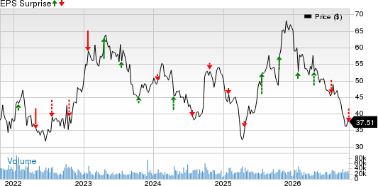 Las Vegas Sands Corp. Price and EPS Surprise