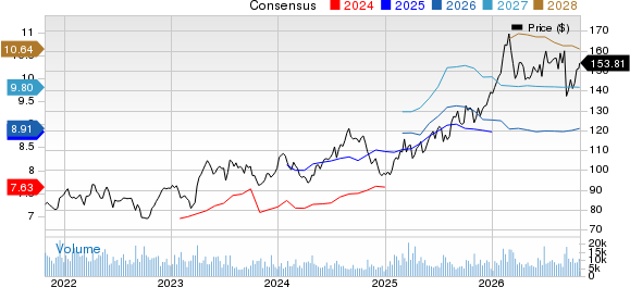 Novartis AG Price and Consensus