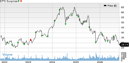 Chipotle Mexican Grill, Inc. Price and EPS Surprise