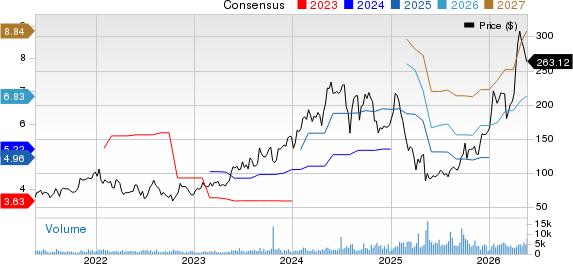 Onto Innovation Inc. Price and Consensus