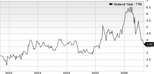 HP Inc. Dividend Yield (TTM)