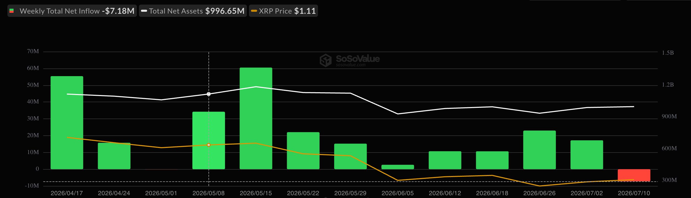 XRP ETF Flows