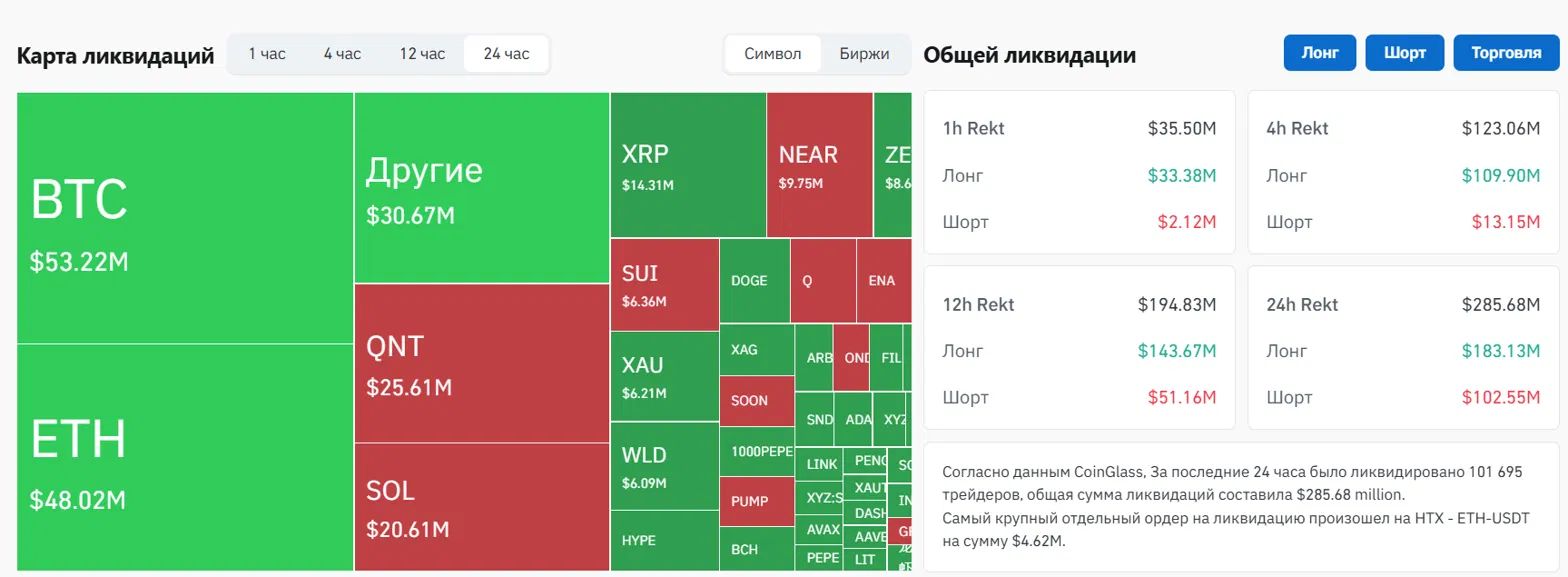 ликвидации на крипторынке