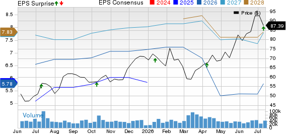 Delta Air Lines, Inc. Price, Consensus and EPS Surprise